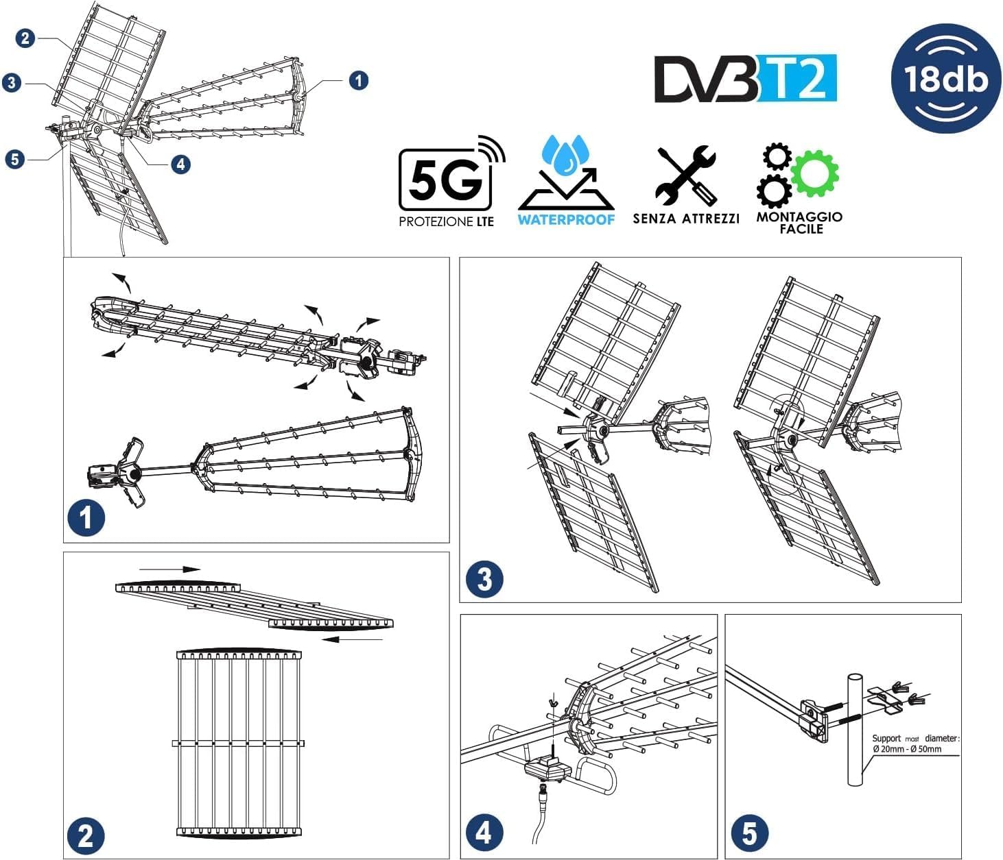 ANTENNA SUPER 56 ELEMENTI 4K ULTRA HD Lte 4G 5G PER DIGITALE TERRESTRE UHF HD TV-PRONTA ALL'USO IN SOLI 5 SECONDI