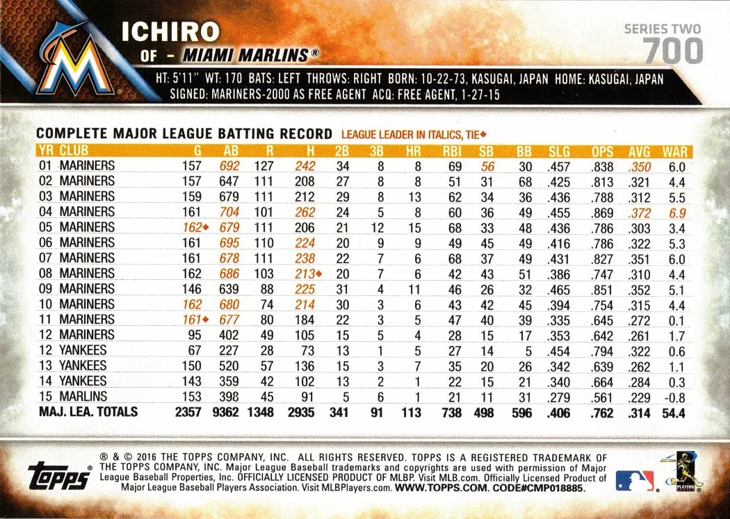 Amazon.com: 2016 Topps #700 Ichiro Suzuki Baseball Card - Miami