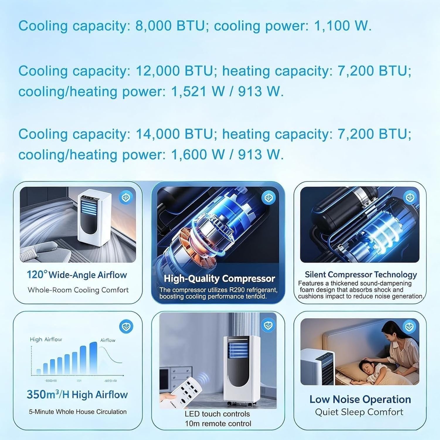 Aire Acondicionado Portátil 12000 BTU, Equipo de Climatización Móvil con Control Remoto y Temporizador 24H, Kit de Ventilación de Ventana, 2 Velocidades de Enfr, Cold+Hot, 12000BTU