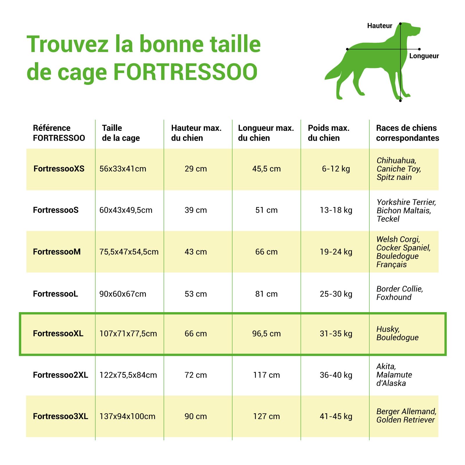Cage pour Chien FortressooXL, Caisse de Transport pour Chien Moyen 107x71x77cm, Pliable, 2 Portes, Plateau Amovible, Utilisation Interieur, Garantie 5 Ans
