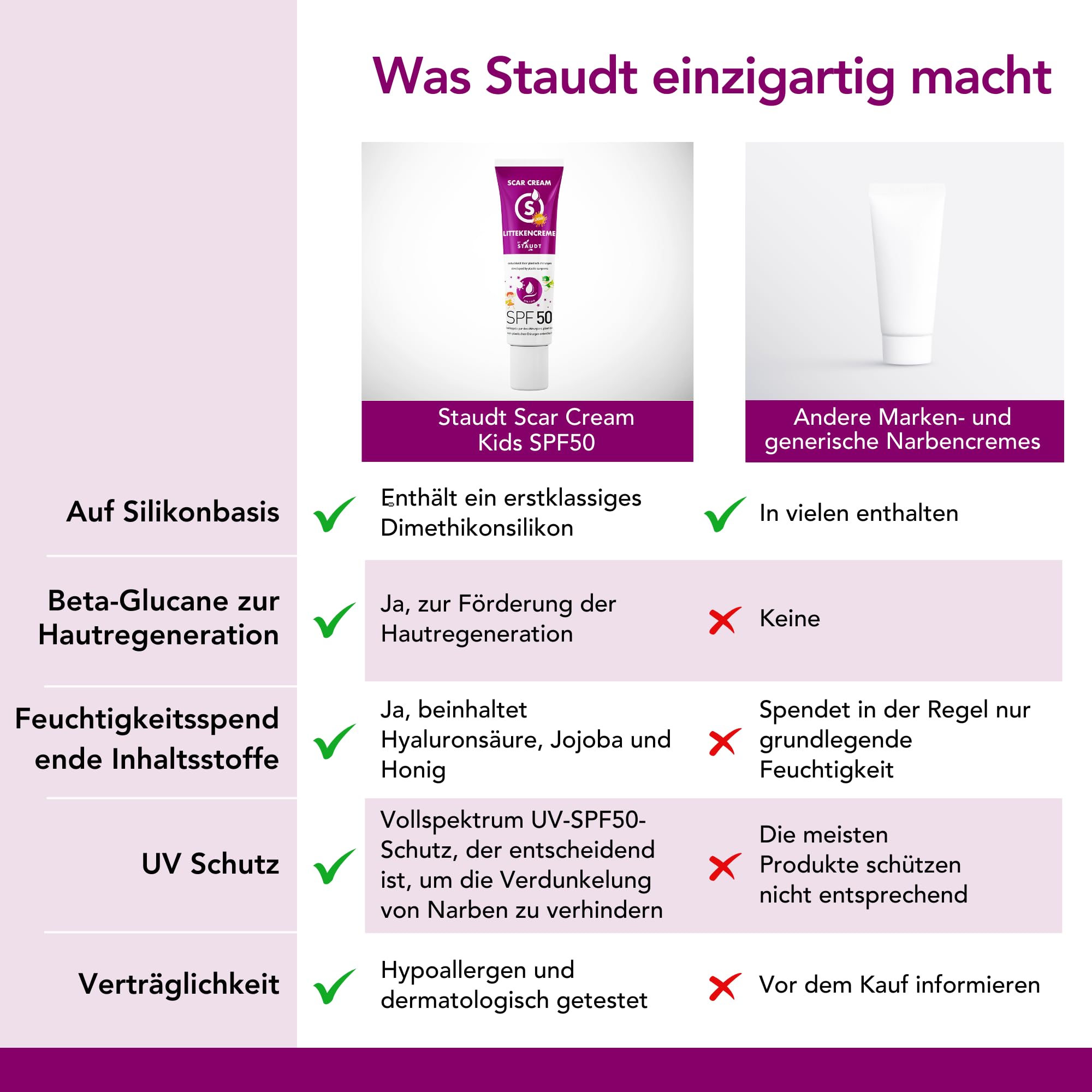 Staudt Kinder Narbensalbe SPF50 - Pädiatrisches Silicone Gel für empfindliche Haut - Hydratisierende Wund- und Heilsalbe mit Allantoin & Aloe Vera - UV-Schutz - 40ml