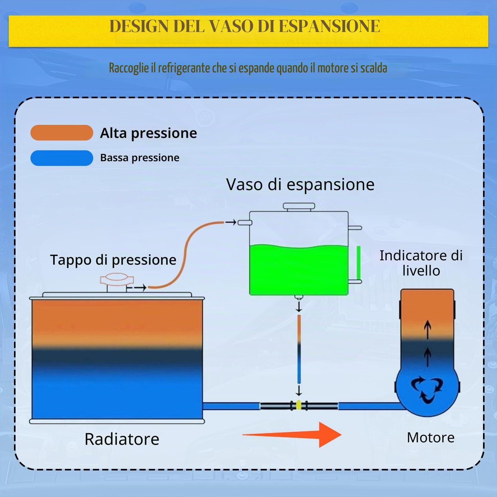 Serbatoio universale Coolant Overflow 2L Expansion Catch Can in alluminio lucidato