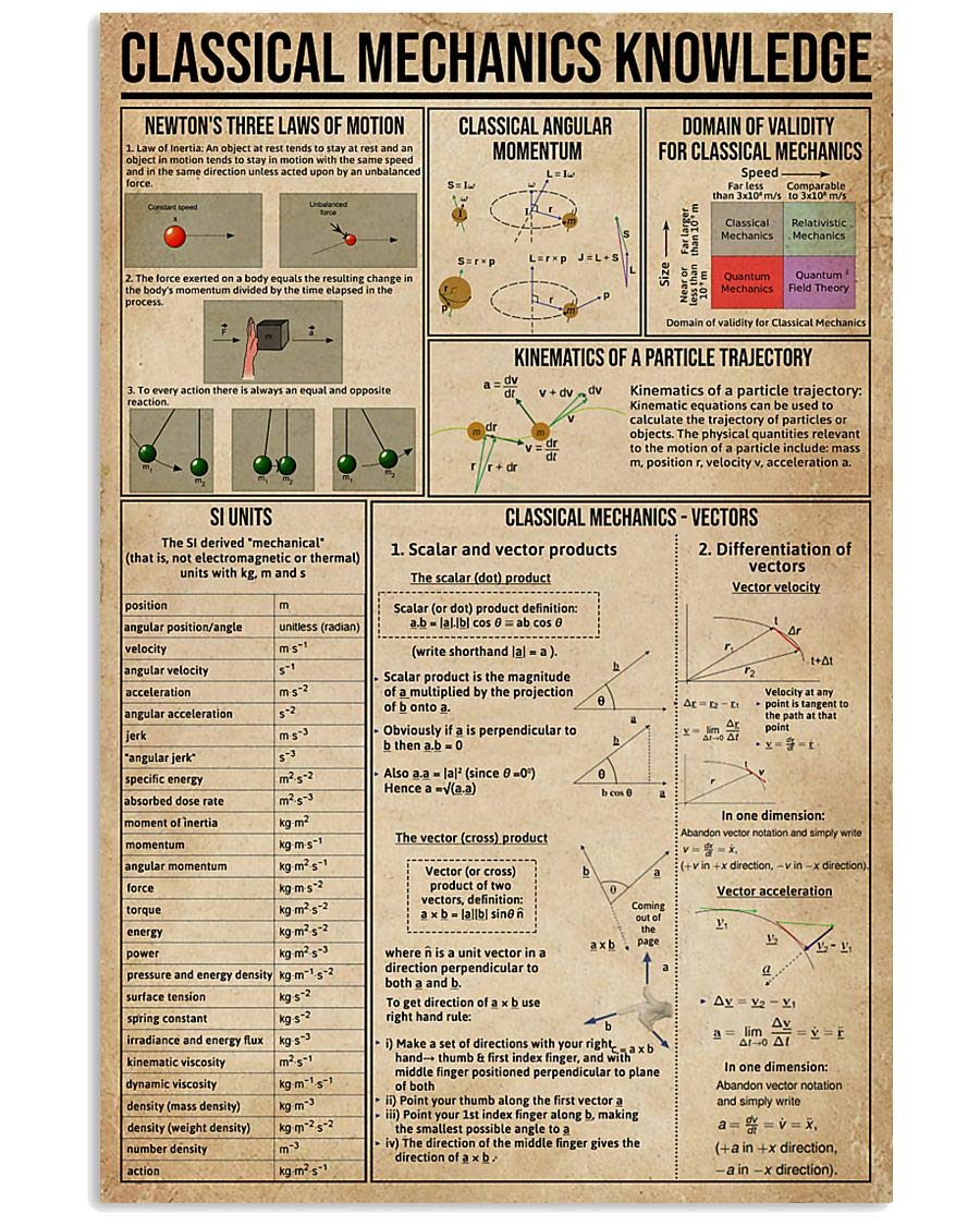 peiyeety Posters Classical Mechanics Knowledge Metal Signs Physics Guide Room Decor Home Club Wall Decor Retro Plaque es 8"x12"