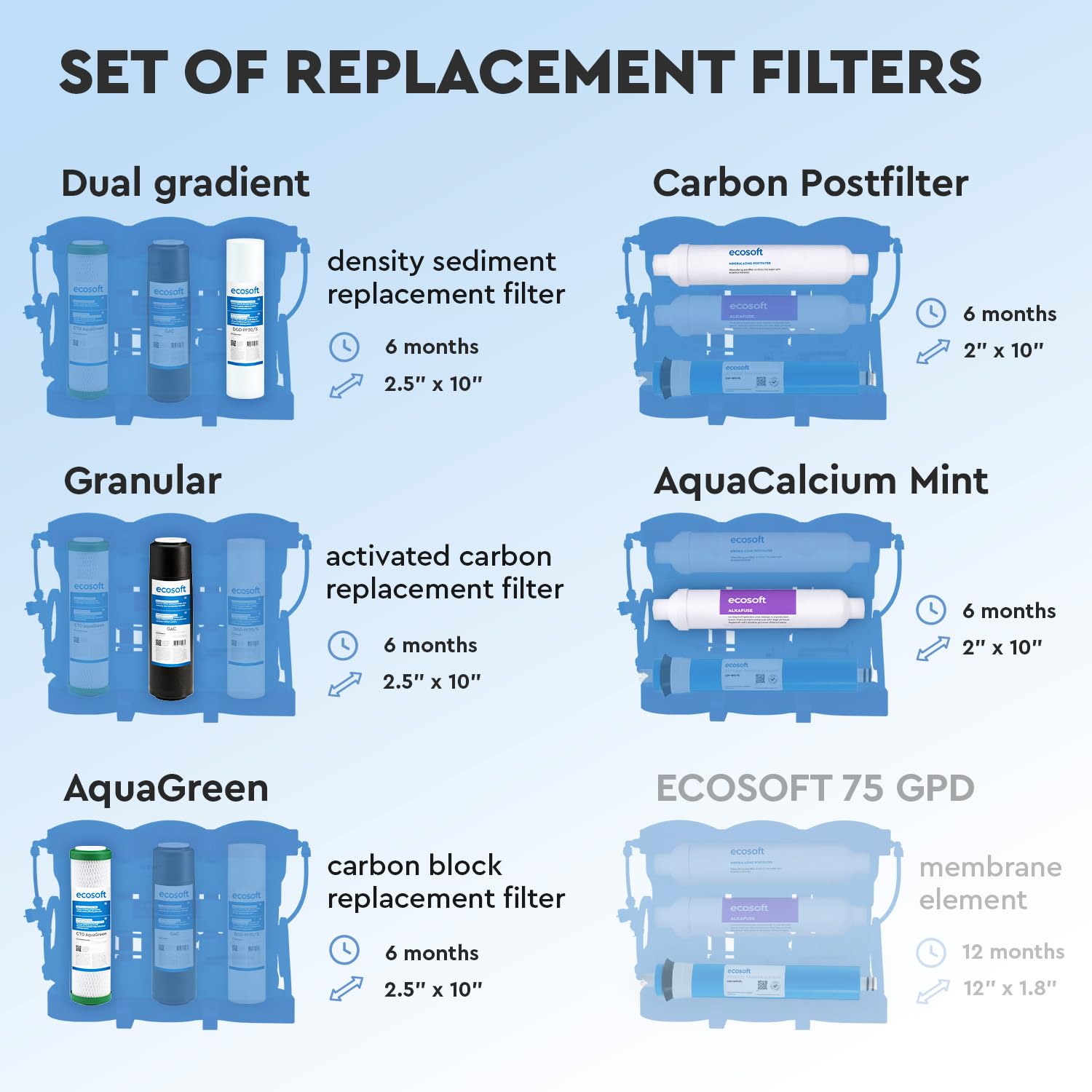 Ecosoft filtro de ósmosis inversa – Set de recambios 5 etapas sin bomba con alcalinizador | Agua potable doméstica equilibrada | Instalación bajo fregadero