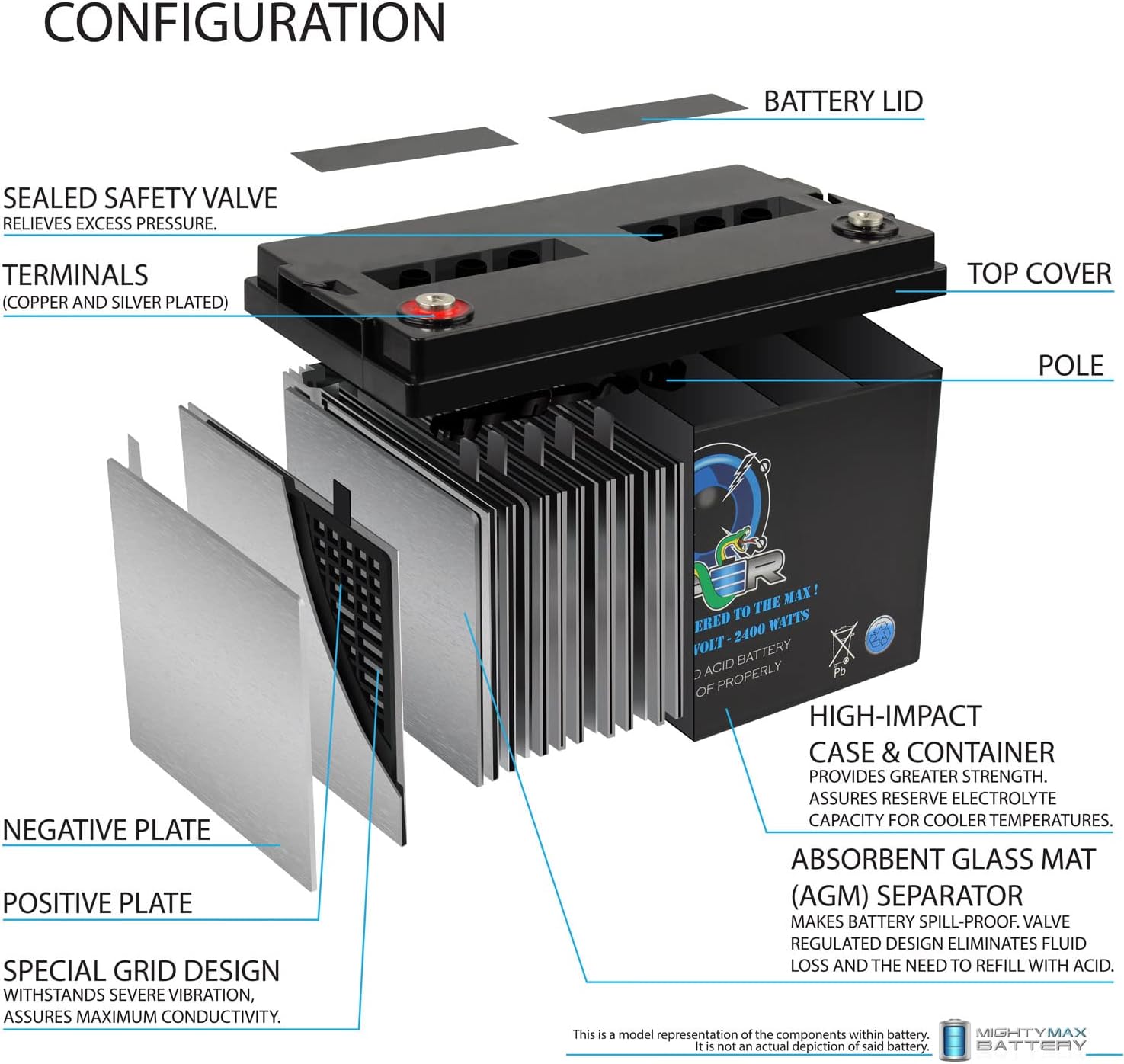 Mighty Max Battery Viper VP-2400 12V 2400 Watt Power Cell Replacement Battery for Kinetik Automotive Vehicle Accessory Blu 2400W
