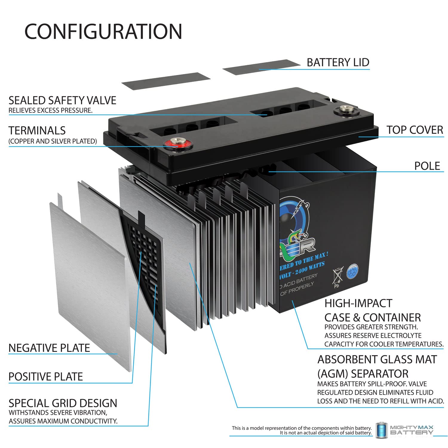 Amazon.com: Mighty Max Battery Viper VP-2400 2400 Watt Car