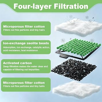 CF1 Fish Tank Filter Cartridges,Interpet CF1 Filter 8 Month Service Pack