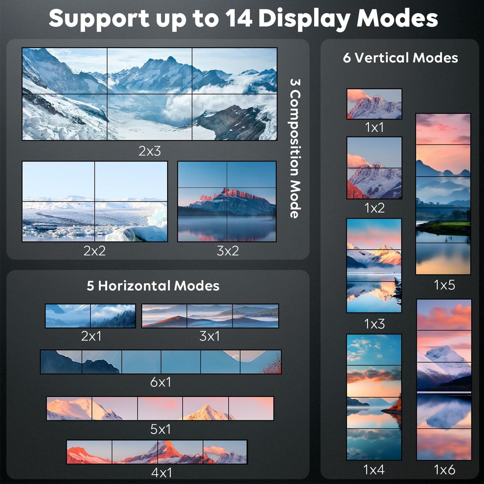 Plyisty Controller per Parete Video con Interfaccia Multimediale HD a 6 Vie, Ingresso 4K 30Hz Uscita 1080P 60Hz, con 14 modalità di Visualizzazione Rotazione di 180 Gradi (Spina europea)