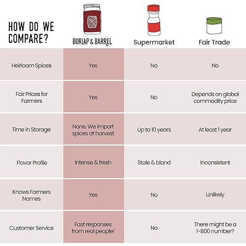 Miniatura 7 de Burlap & Barrel - Juego de 3 especias dulces - Como se ve en Shark Tank! 3 tarros de tamaño completo incluyendo canela real, cardamomo de bosque