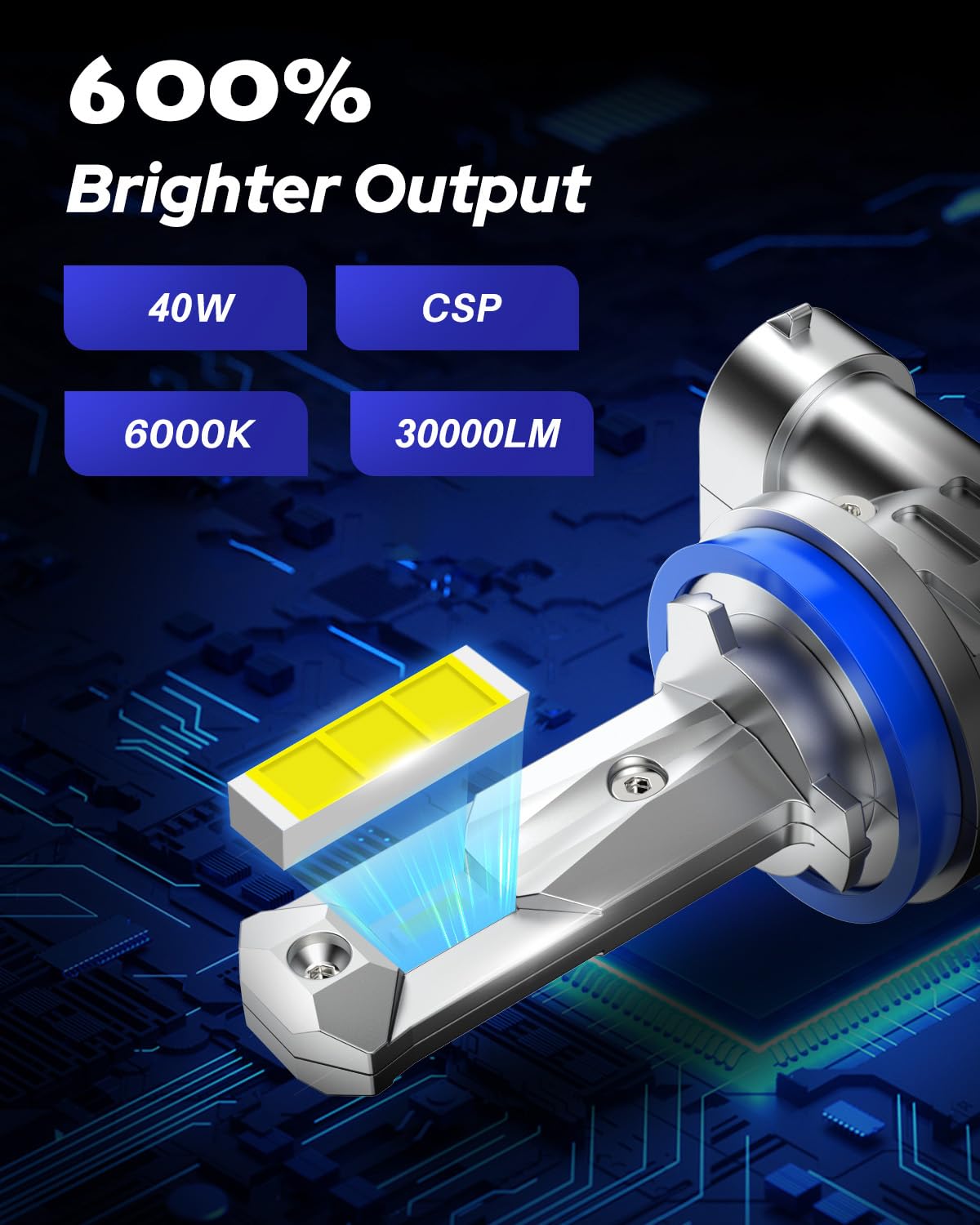 AUTOONE H8 H9 H11 - Bombillas de luz antiniebla de repuesto directa H11 de 16000 lm, tamaño mini, sin ventilador, paquete de 2