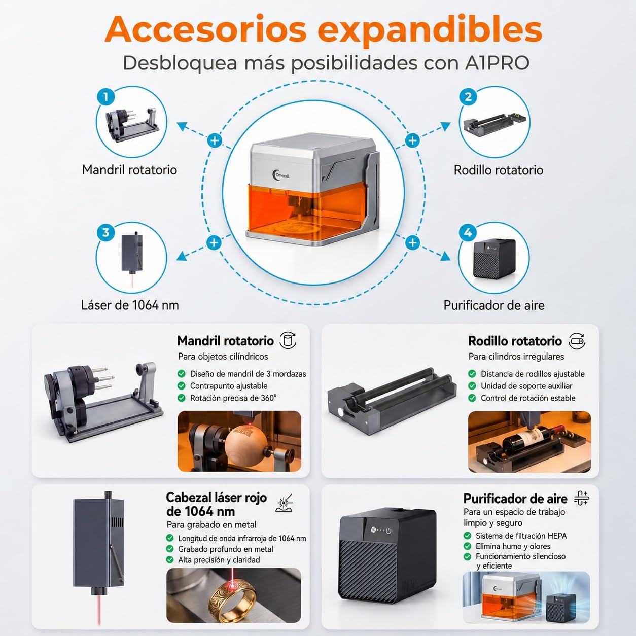 A1 PRO 5W Grabadora Láser Clase 1, Máquina de Grabado Cerrada con Cámara HD, WiFi y Software con IA, Precisión de 0,01 mm, Portátil para Madera, Cuero, Metal y Vidrio