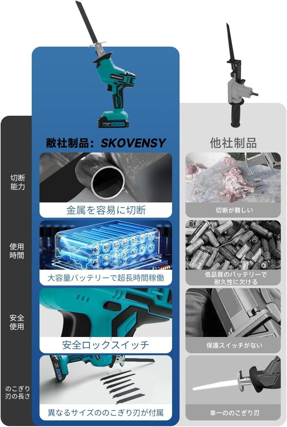 Amazon | 電動ノコギリ レシプロソー 2個バッテリ ノコギリ のこぎり