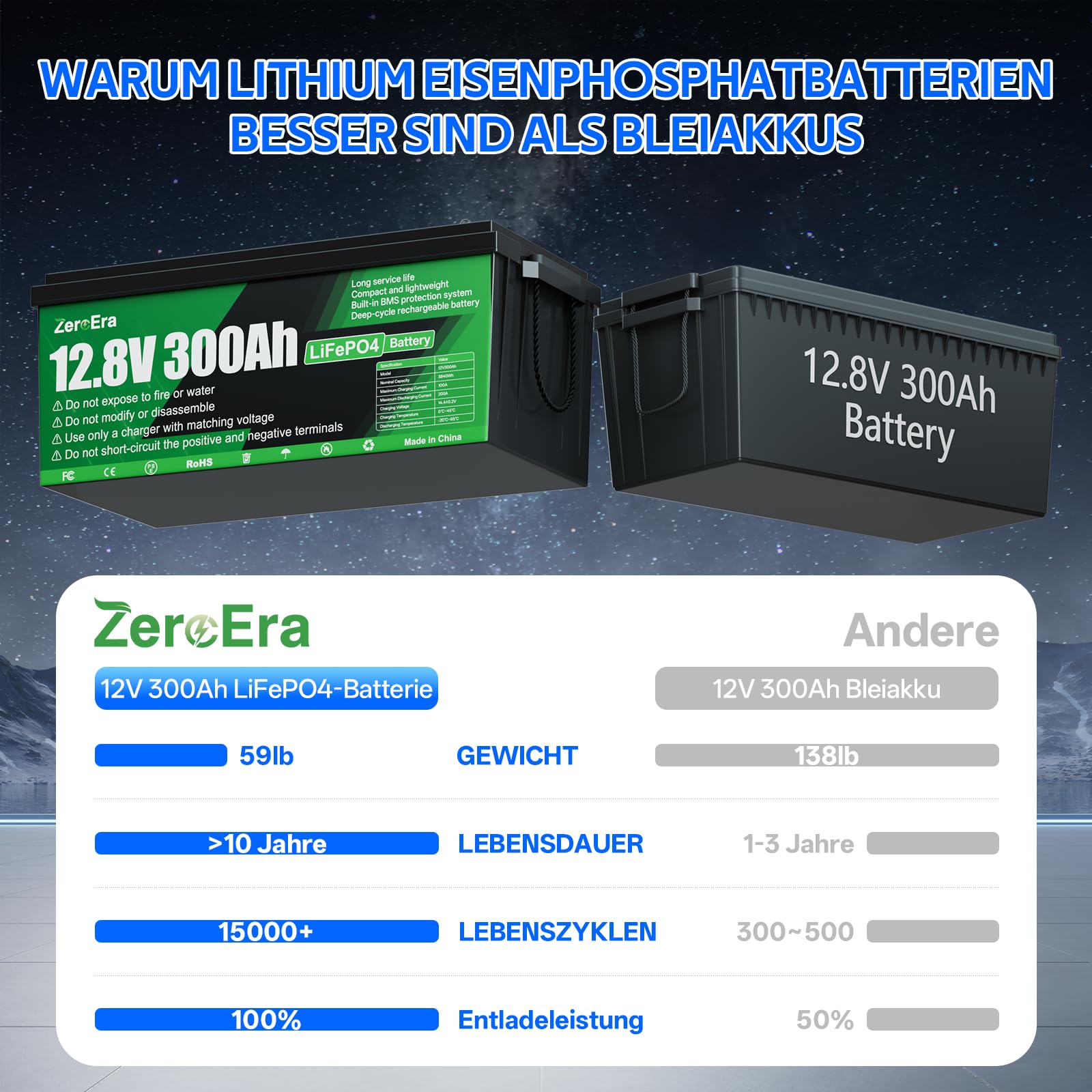 ZeroEra Batería LiFePO4 de 12 V, 300 Ah, 3840 Wh, 200 A BMS de protección contra el frío, 10.000-15000 ciclos, serie paralela, adecuada para almacenamiento de energía en el hogar, almacenamiento solar