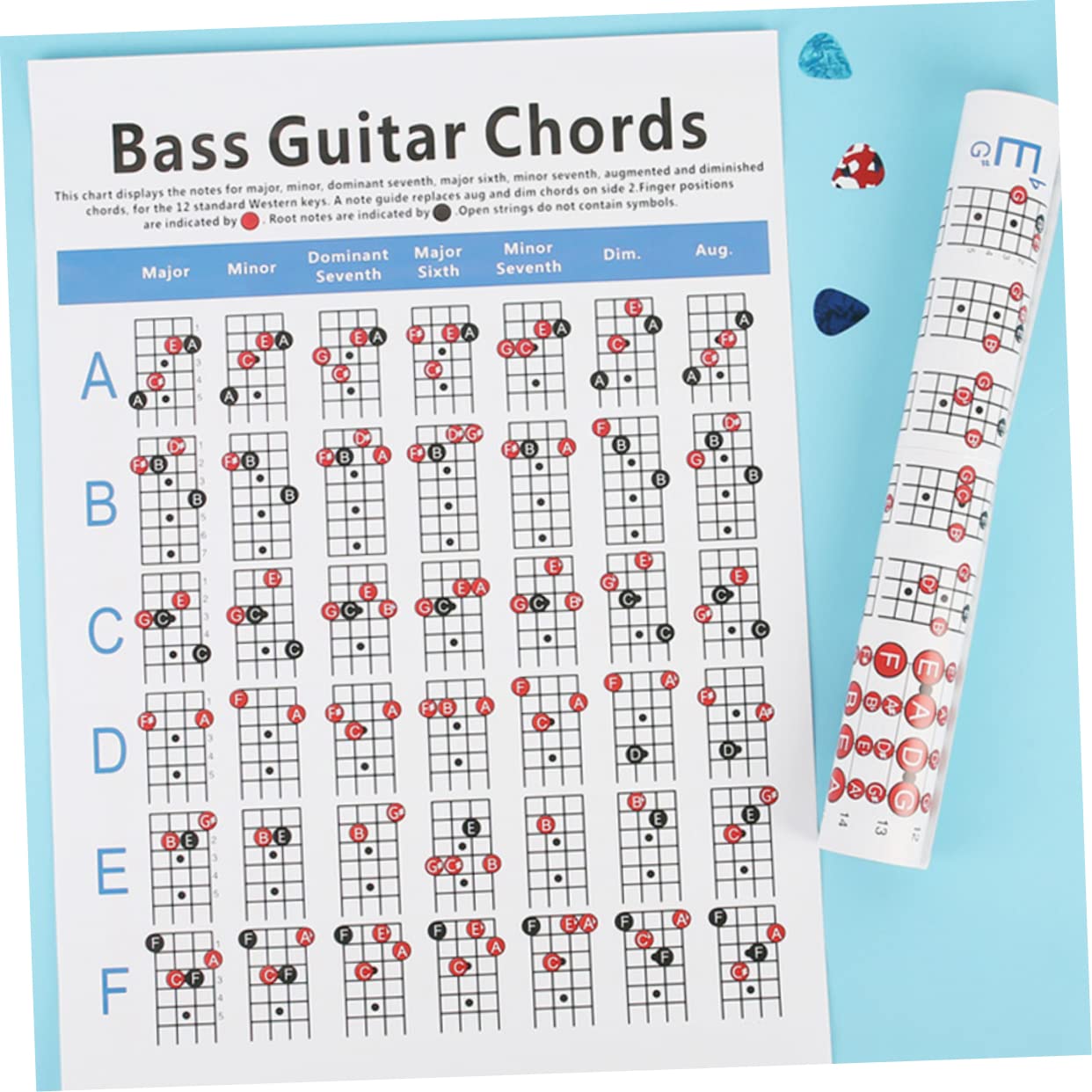 Amazon.co.jp: ibasenice 4弦エレクトリックベースコード表 初心者向け