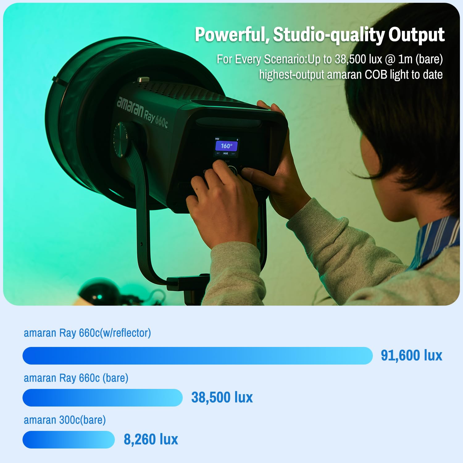 amaran Ray 660c RGB LED Video Light 660W APP/DMX Control, 1.800-20.000K 38.500Lux/1m COB Illuminazione in uscita continua, Bowens Mount Luce portatile per fotografia, studio, registrazione video (Ray