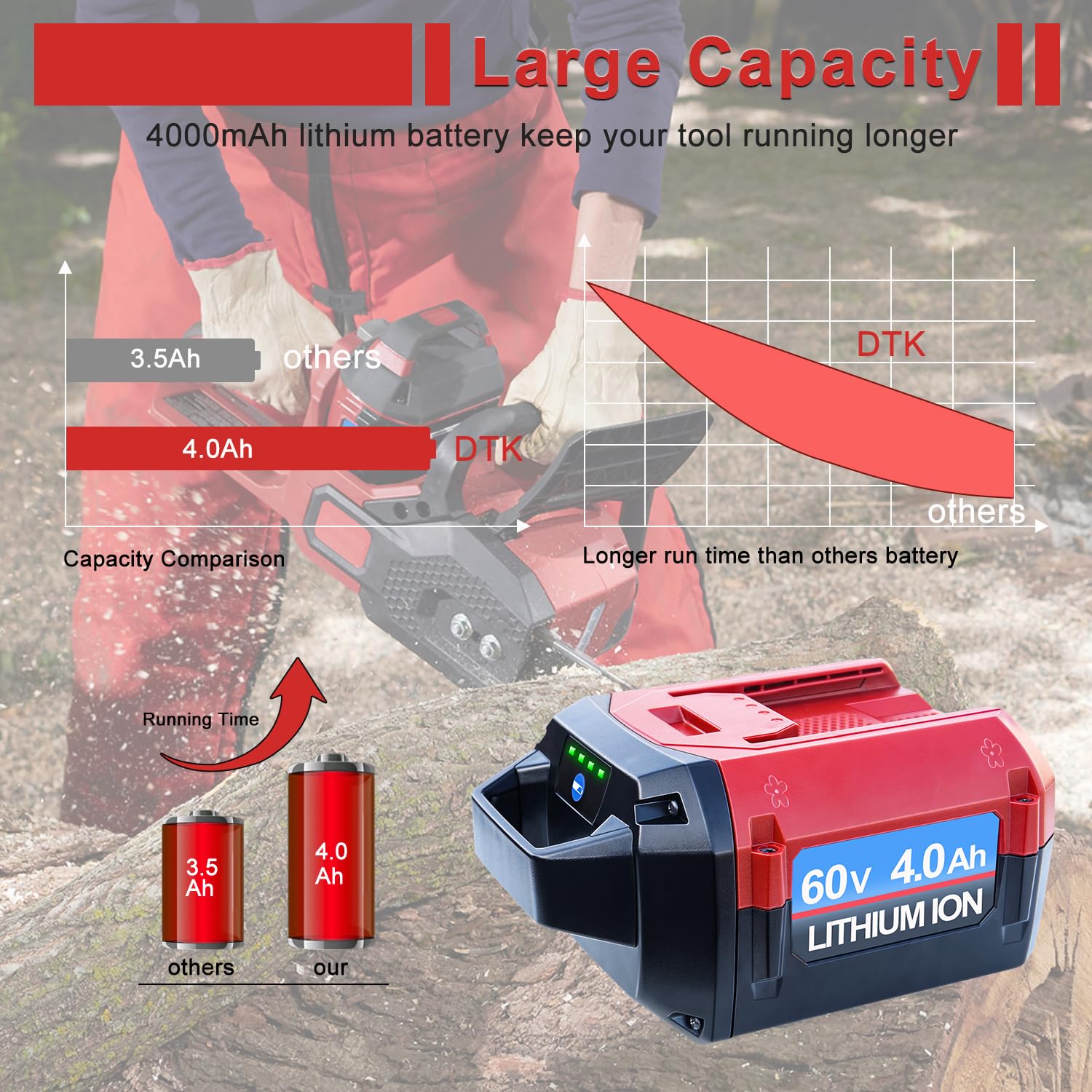 DTK Battery Replacement for Toro 60V Battery 4Ah 60V Lithium Battery