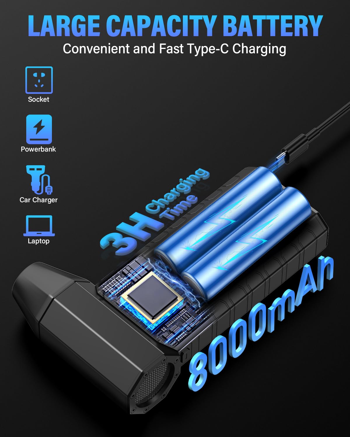 Soufflette Air Comprimé, 15 0000 tr/min Grande Vitesse Bombe Air Sec Souffleur PC, Depoussierant Ordinateur Rechargeable par USB Avec Batterie 8000mAh pour Ordinateur Portable, Clavier, Voiture