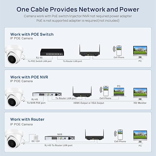 Miniatura 5 de Cámara domo de torreta IP PoE de 4 MP, gran angular de 0.110 in, H.265, cámara de seguridad CCTV resistente al agua IP66, cumple con la NDAA (IR
