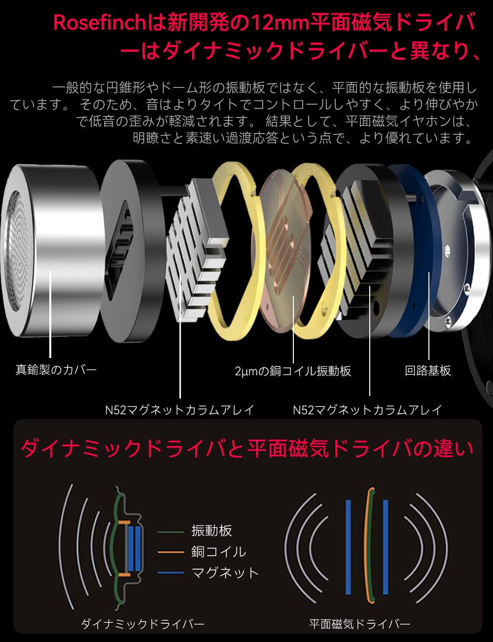 Amazon.co.jp: TRN Rosefinch 朱雀 イヤモニ 平面駆動 イヤホン