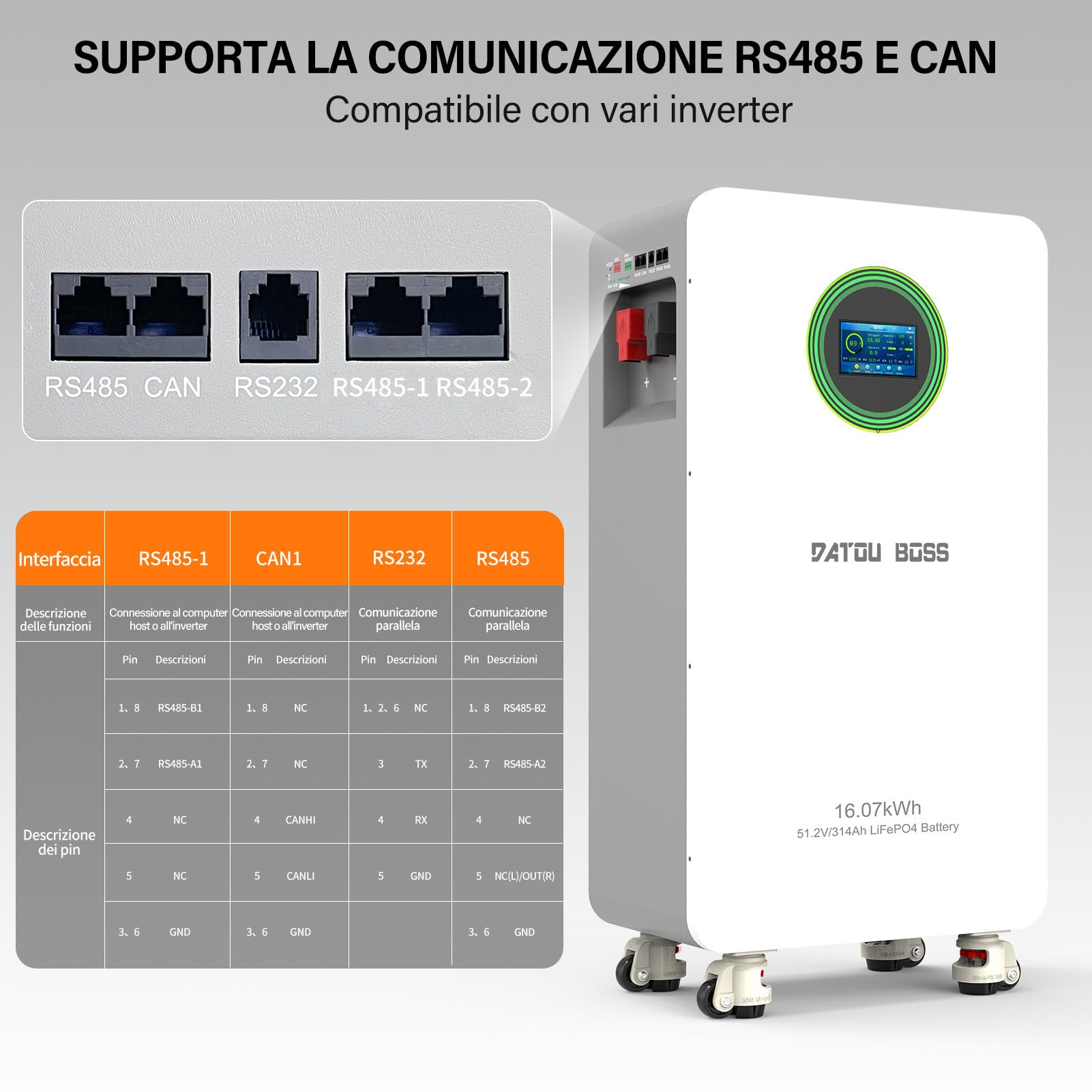 DATOUBOSS Batteria LiFePO4 48V 314Ah 16,07kWh Ciclo Profondo, BMS 200A Integrato Schermo LCD, RS485/CAN, Accumulo Solare per Casa, Impianti Solari, Camper Off-Grid