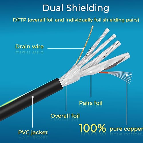 Miniatura 5 de Rapink Patch Cables Cat8 de 1 pie, paquete de 10 cables de conexión Ethernet Cat8 compatibles con 40G, cable de conexión Cat 8 sin enganches para