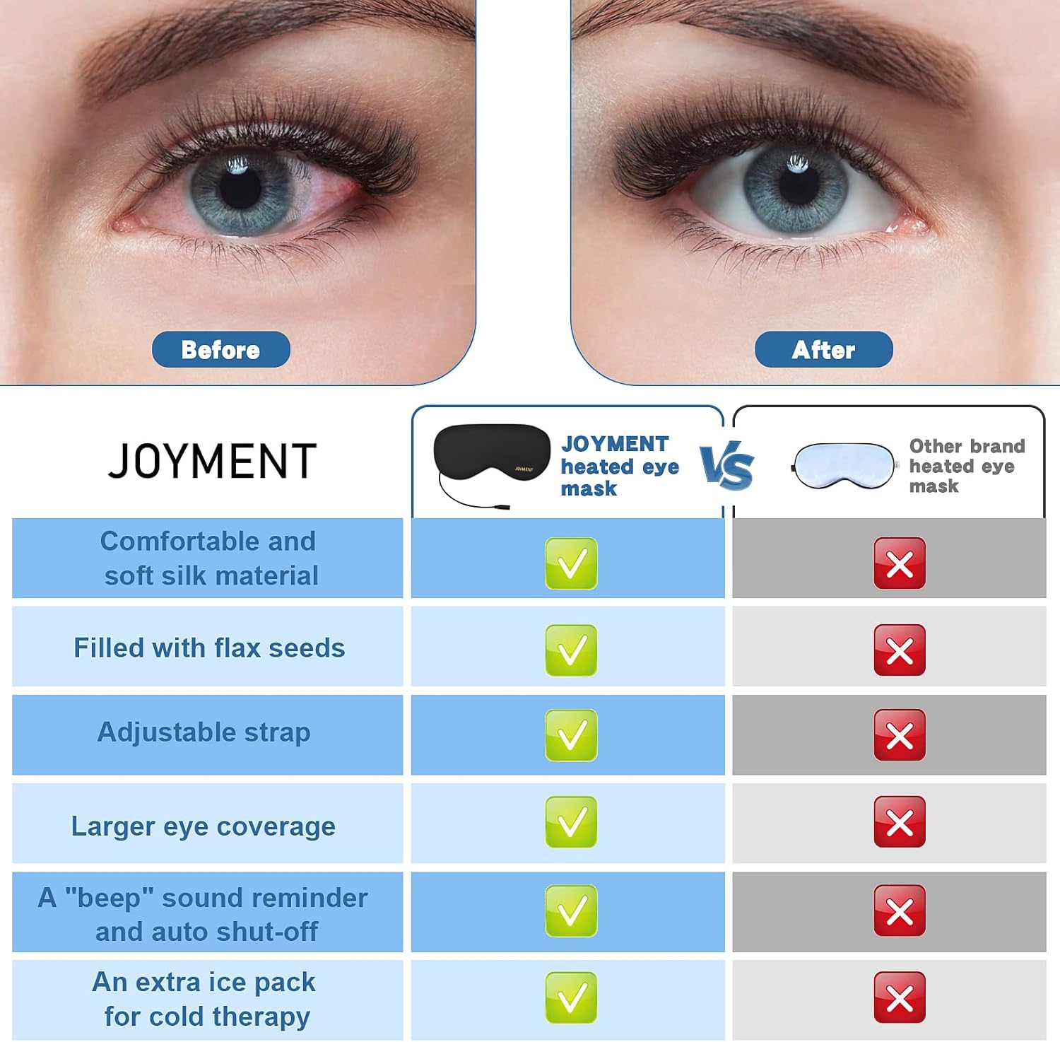 Buy JOYMENT Heated Eye Mask, USB Warm Compress for Dry Eye, Stye