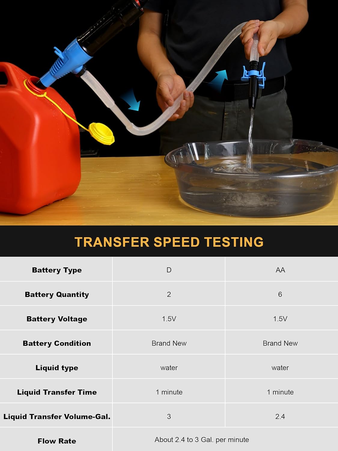 SMART JERRY - Battery Operated Fuel Pump | Electric Oil Transfer Pump for Gasoline, Diesel, Water, Transmission | 3 GPM Hand Pump with Locking Clip