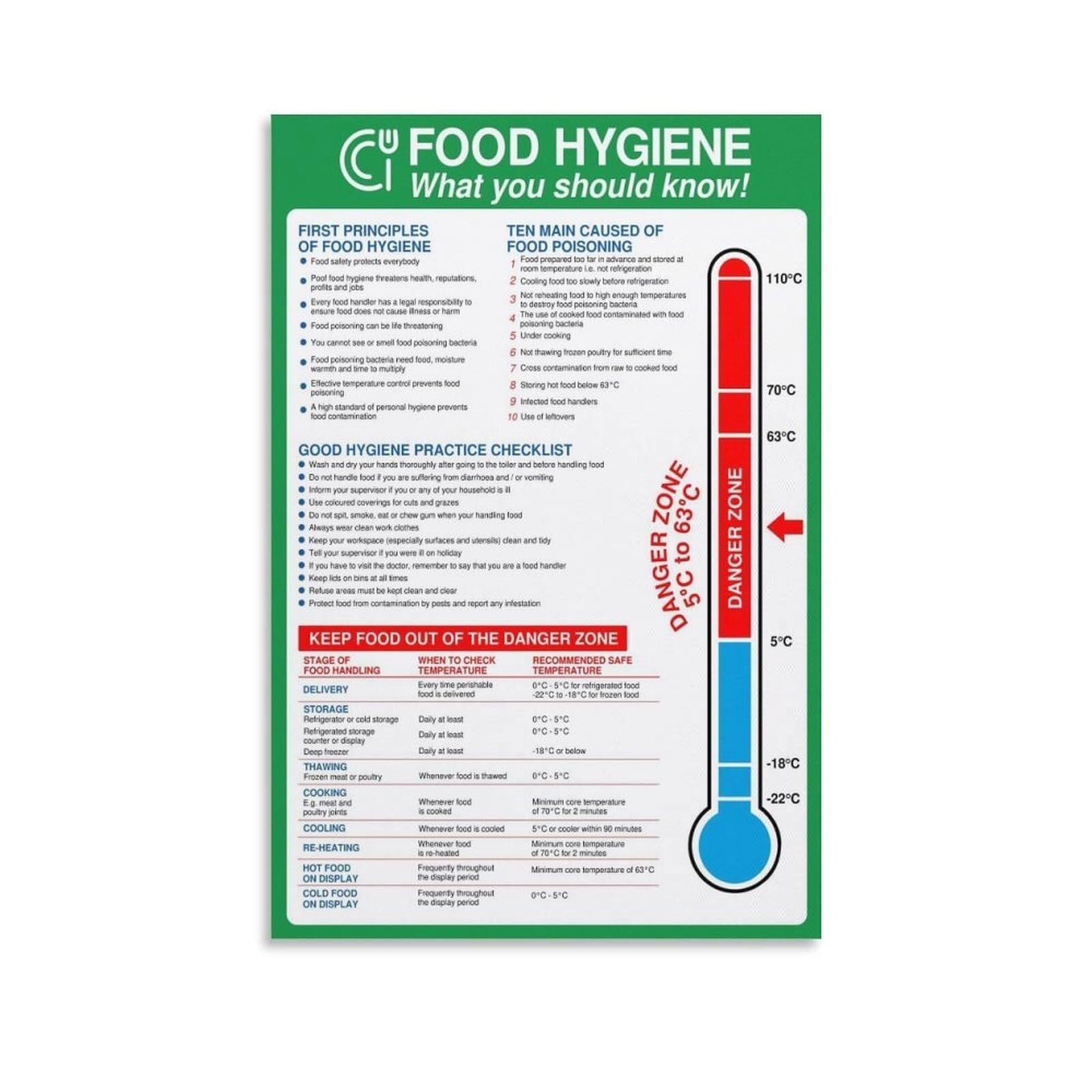 RNUMLIGH Restaurant Kitchen Rules Hygiene Compliance Poster Canvas Wall-Art Motivational Sign for Staff Back of House
