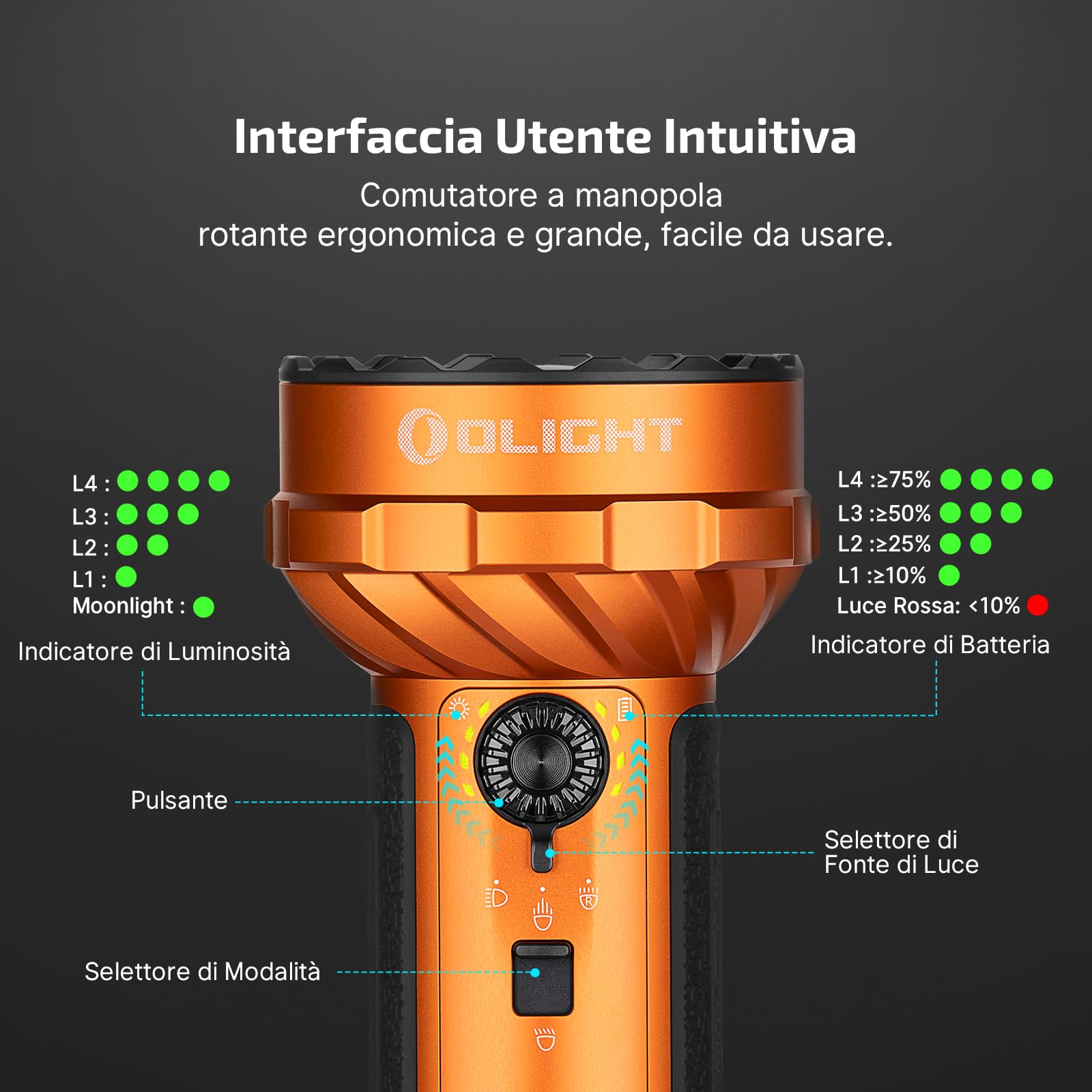 OLIGHT Marauder Mini 2 Torcia LED Potente Professionale 10000 Lumen 750 m | Torcia LED Ricaricabile MCC & USB-C, 5 Modalità, Flashlight IPX8 Impermeabile per Camping Outdoor Caccia Emergenze Lavoro