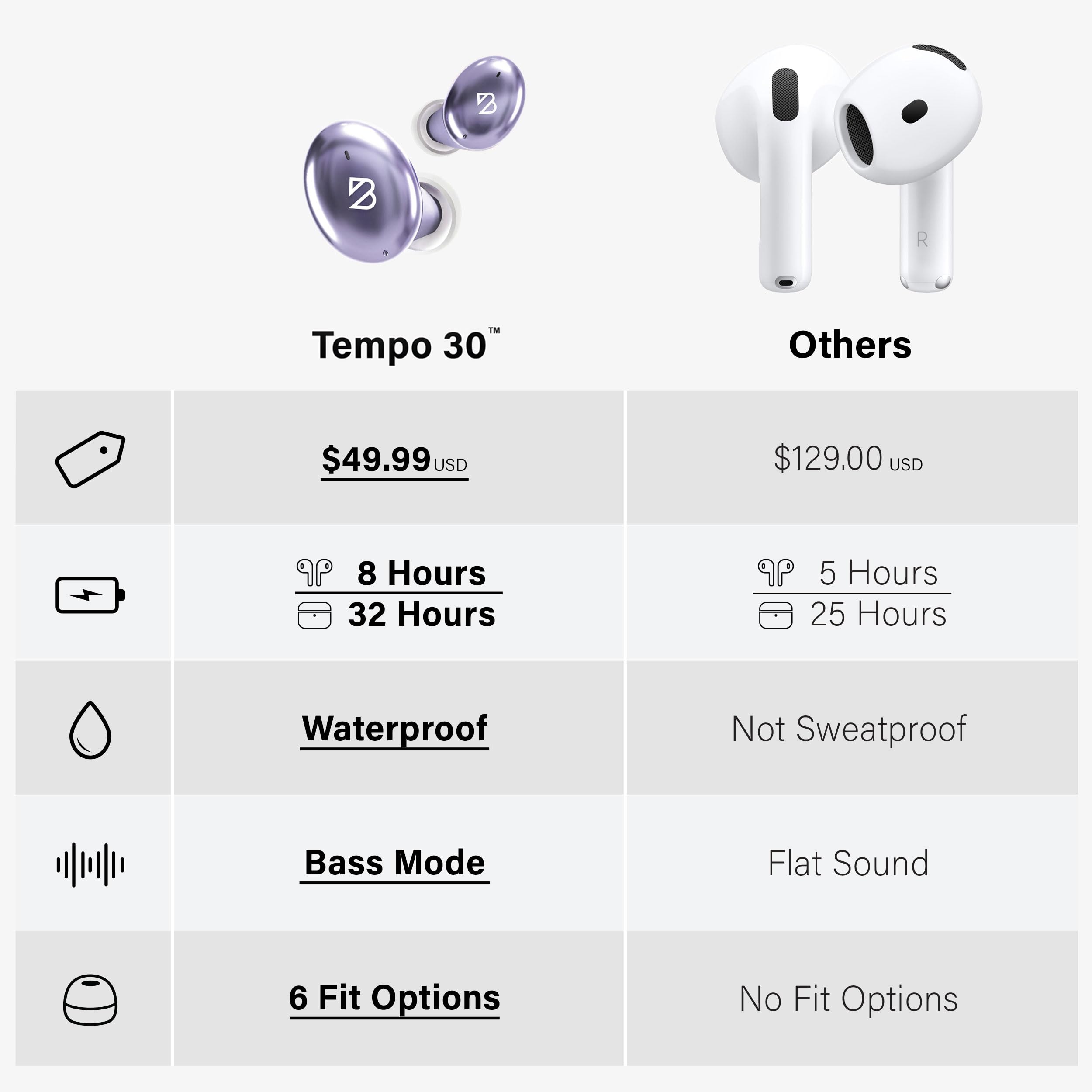 Back Bay Audio Tempo 30 Wireless Earbuds for Small Ears - Award-Winning Sound, Sweatproof Bluetooth Earbuds, Comfortable Ear Buds for Women, Purple Earphones Small Ear Canals, Long Battery Headphones