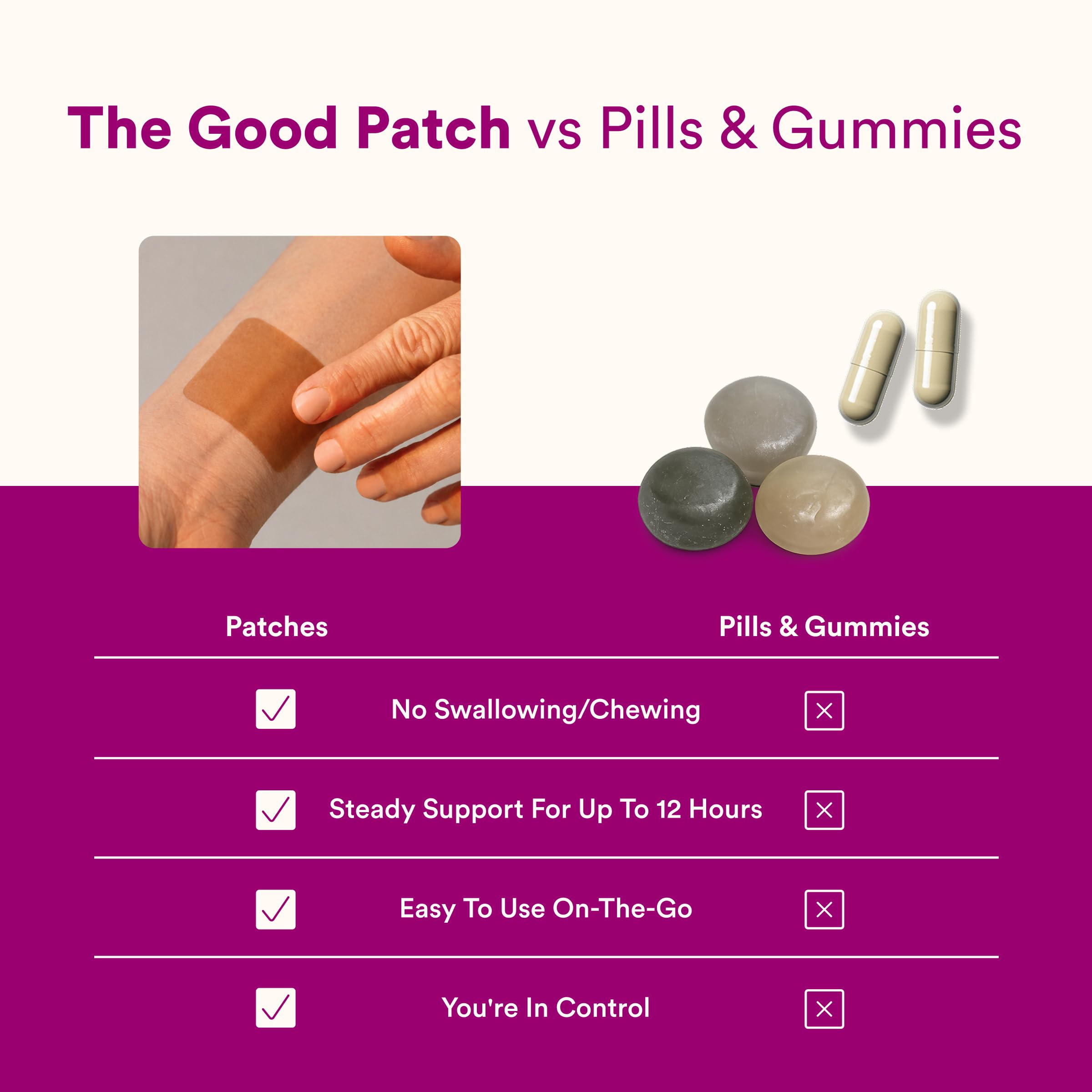 The Good Patch B12 Awake Energy Patch (8 Total Patches) — Amazon image 6