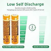 Vista 4 de kalingyubee 4 unids NI-MH AAA batería recargable HHR-55AAABU 1.2V 550mah AAA batería para teléfonos inalámbricos Panasonic