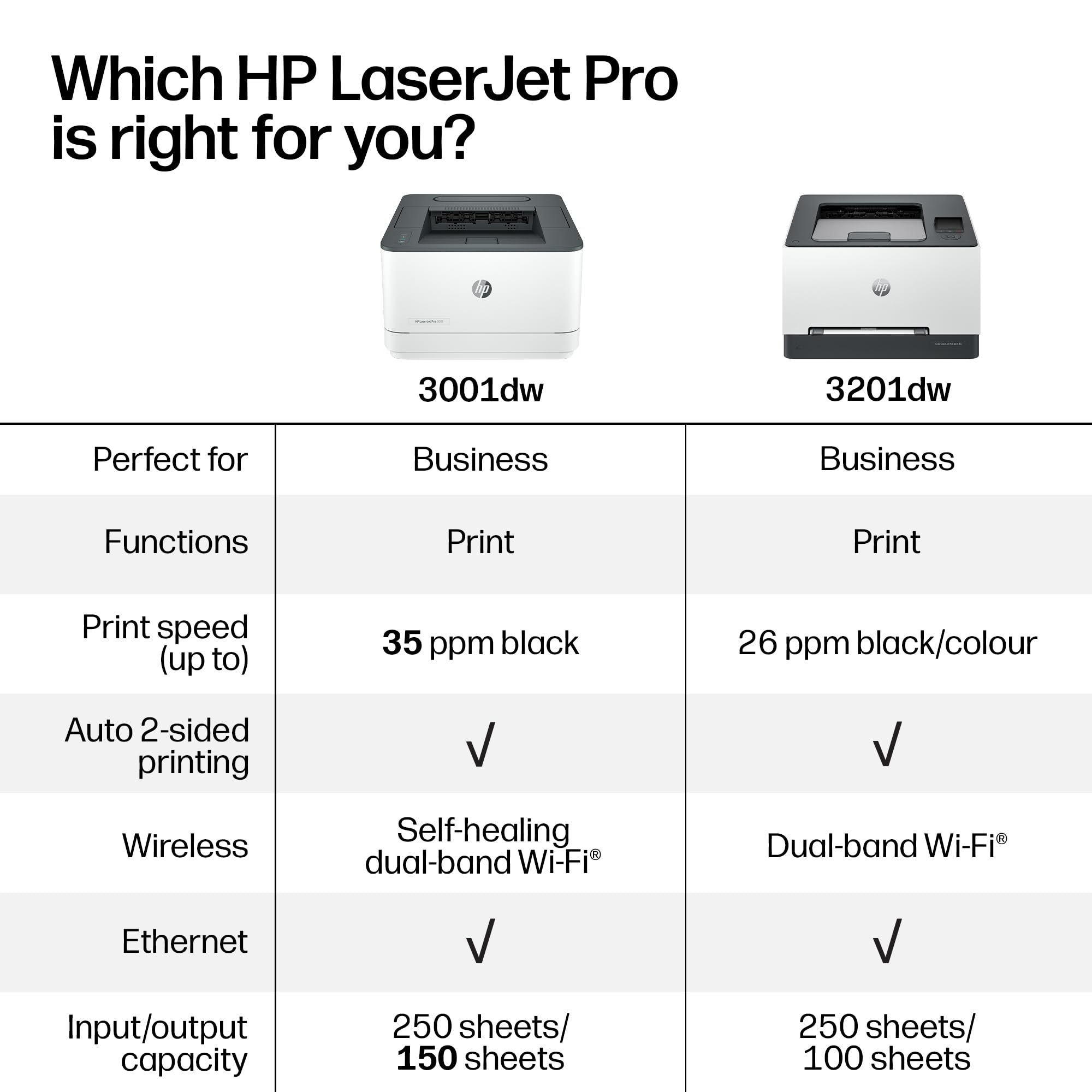 HP LaserJet Pro 3001dw Wireless Black & White Printer, Best-for-Office (3G65OF)