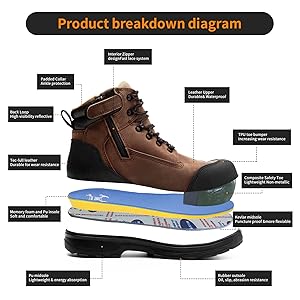 Guide to Selecting Safety Boots for Wet Conditions: Ultimate Protection Tips