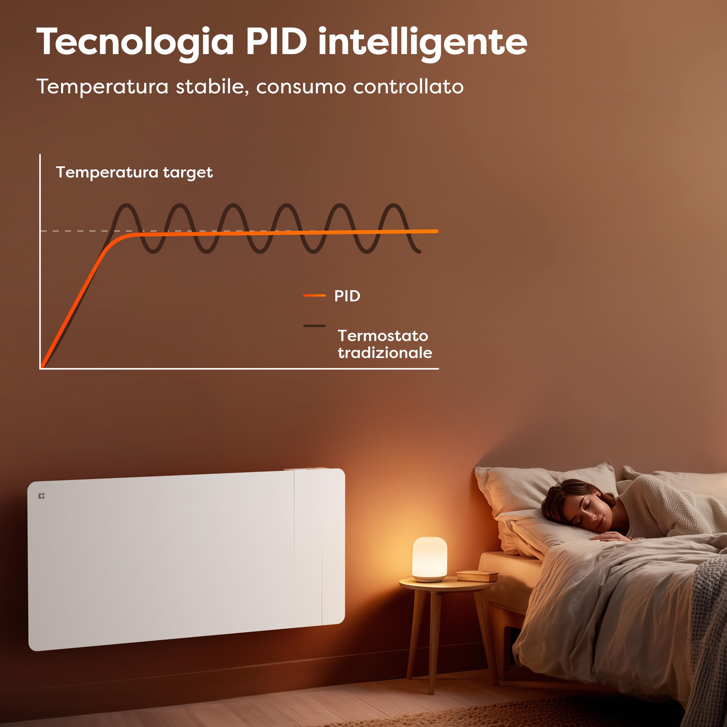 CIARRA CBHTD20A-W Radiatore Inerzia Ceramica 2000W WiFi (15-30 m²)