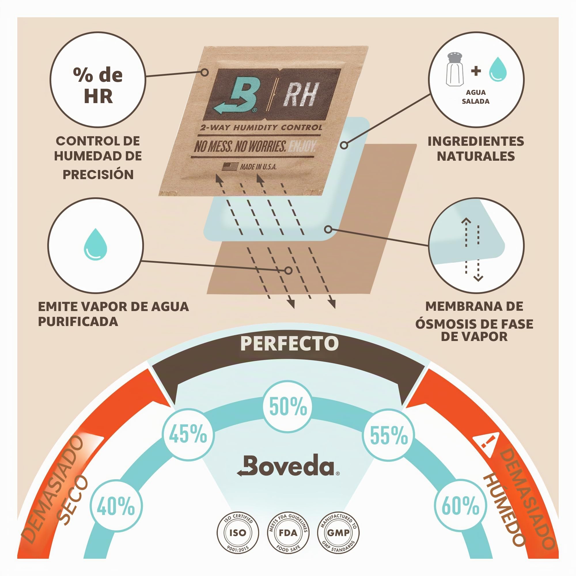 Boveda - Bolsitas para empaquetar y almacenar productos sensibles a la humedad | Control doble de la humedad - 49% HR | Tamaño 8 para un máximo de 30 g | Pack de 10 en bolsa hermética