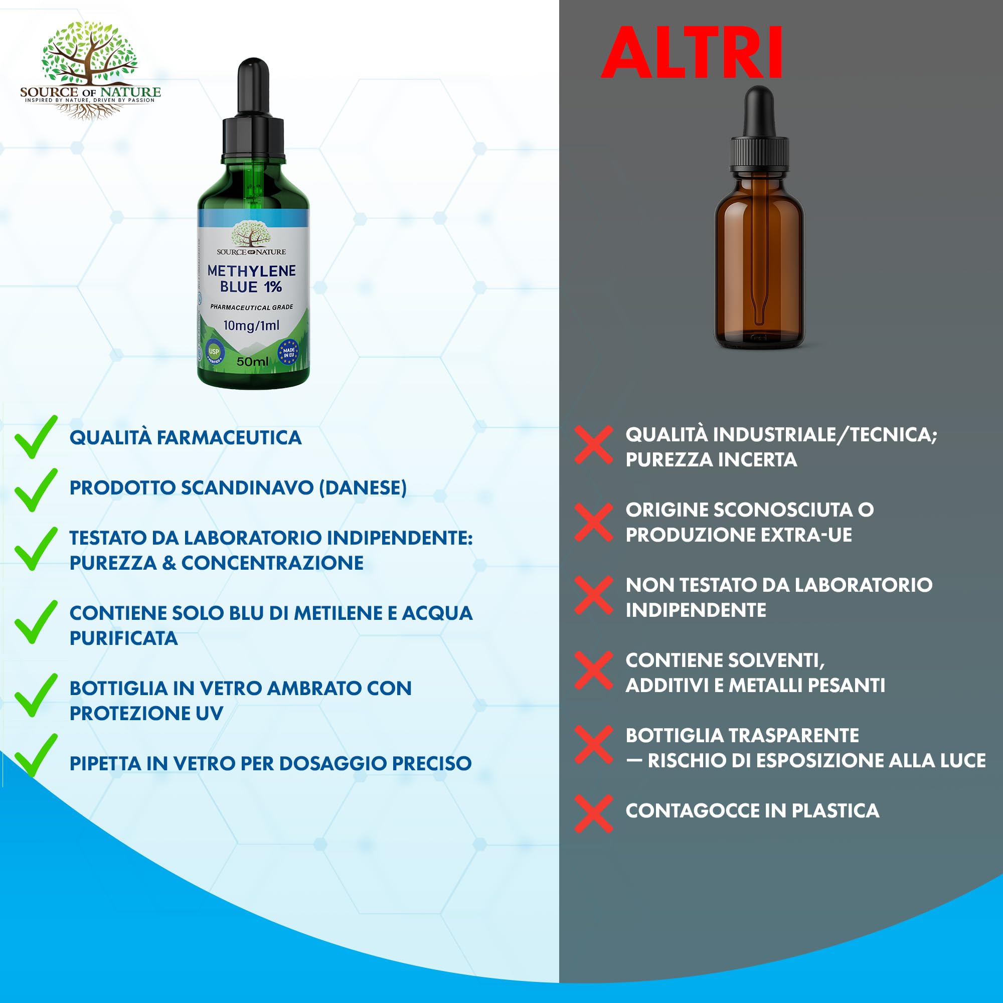 Blu di Metilene (Metilene Blu) 1% Soluzione | 50 ml Flacone con Pipetta | Qualità Farmaceutica USP | Alta Purezza | Senza Alcol e Formaldeide | Vetro Scuro Protettivo