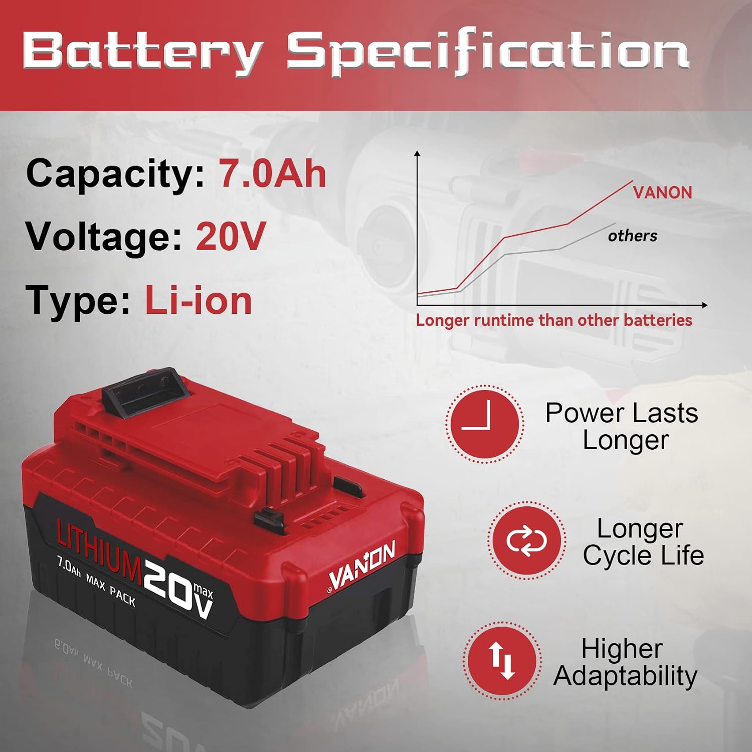 VANON 7.0Ah 20V PCC685L Batteries Replacement for Porter Cable 20V Battery Lithium PCC685LP PCC682L PCC680L PCC680LP 20Volts Batteries,Compatible with Porter Cable 20V Tools 2Packs