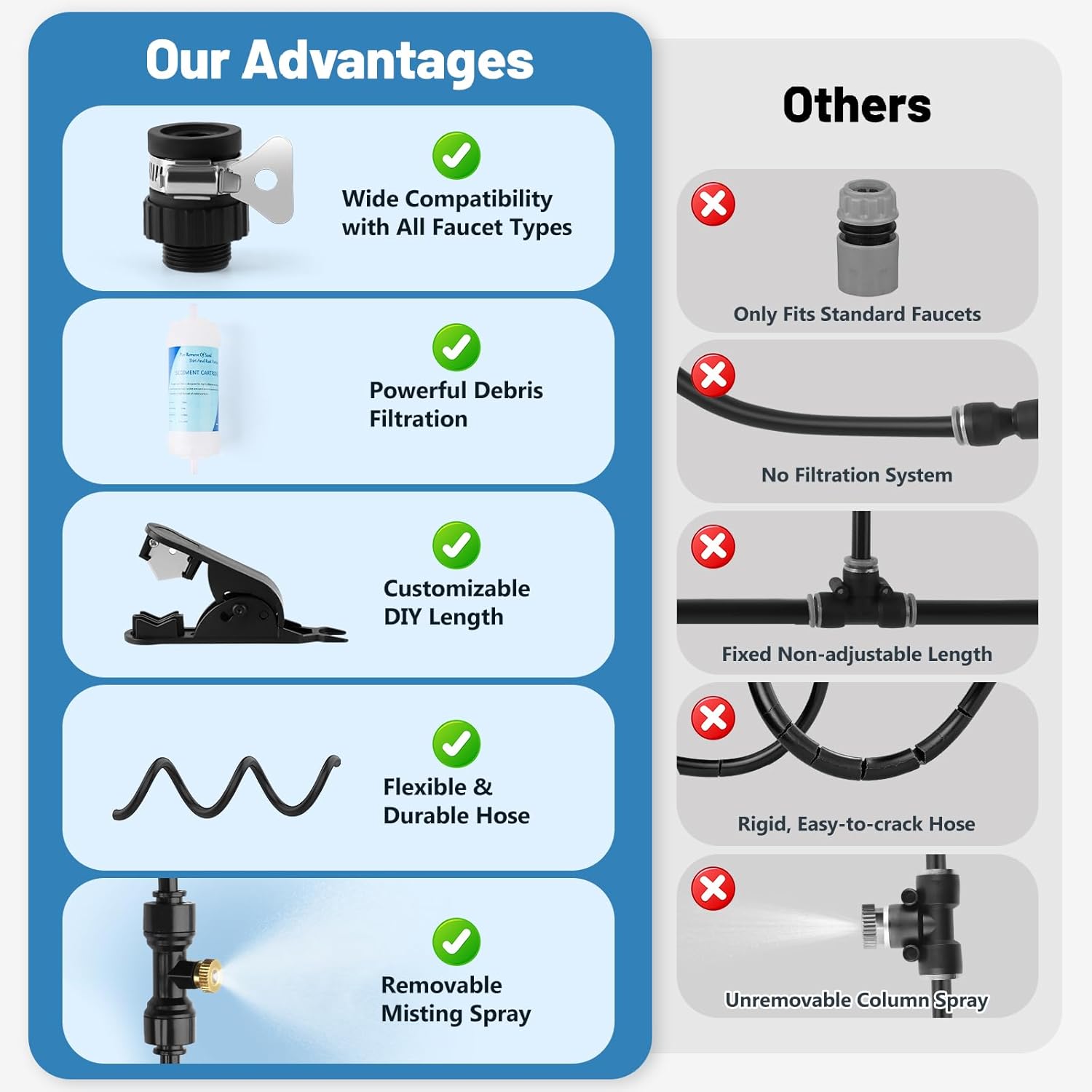Kalolary Chicken Coop Misting Cooling System with 100FT Water Tubing (1/4"), 30 T-Type Misting Quick Connectors Watering System Poultry Chicken Cooling System for Summer Heat Garden Greenhouse Patio