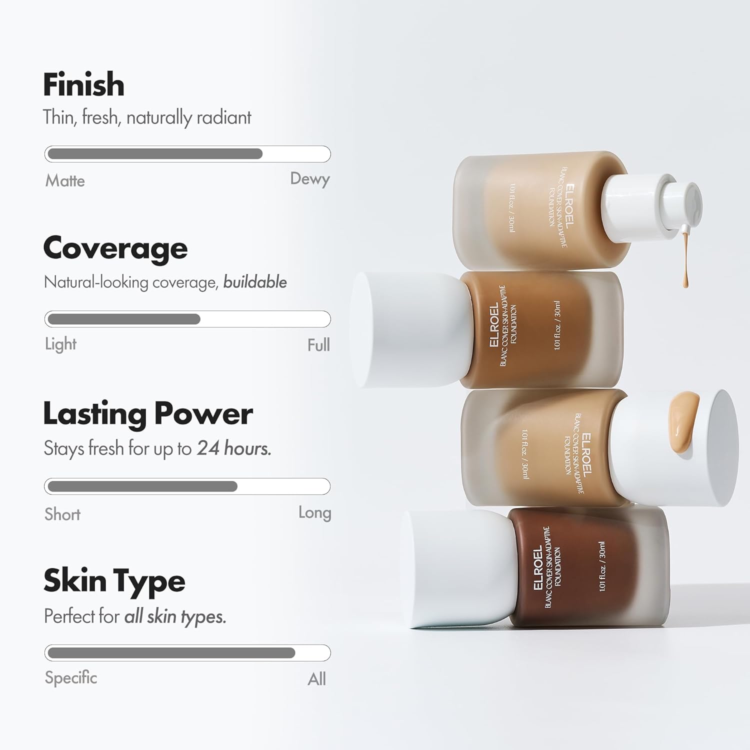 Blanc Cover Skin Foundation - K-Beauty Skincare Liquid Foundation Makeup with Panax Ginseng, Niacinamide & Collagen - Lightweight, Buildable 24HR Hydrating Wear 1.01 Fl Oz (#250) - Image 8