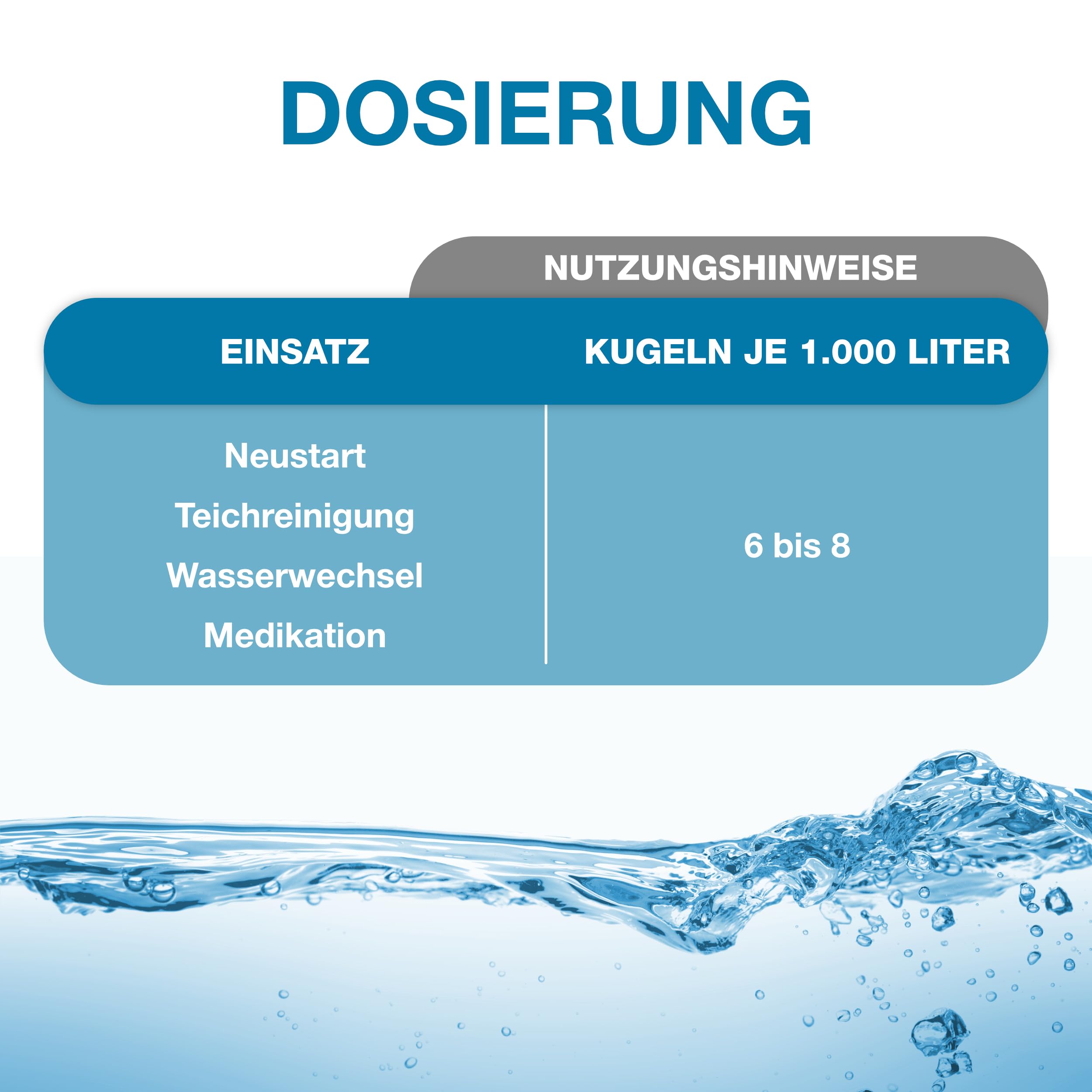 Teichpoint Blue Bakto 1l | Gelkugeln mit natürlichen Filterbakterien, Starterbakterien gegen Ammoniak, Nitrit | schnellen Aufbau der Filterbiologie | Reichweite 15.000 Liter