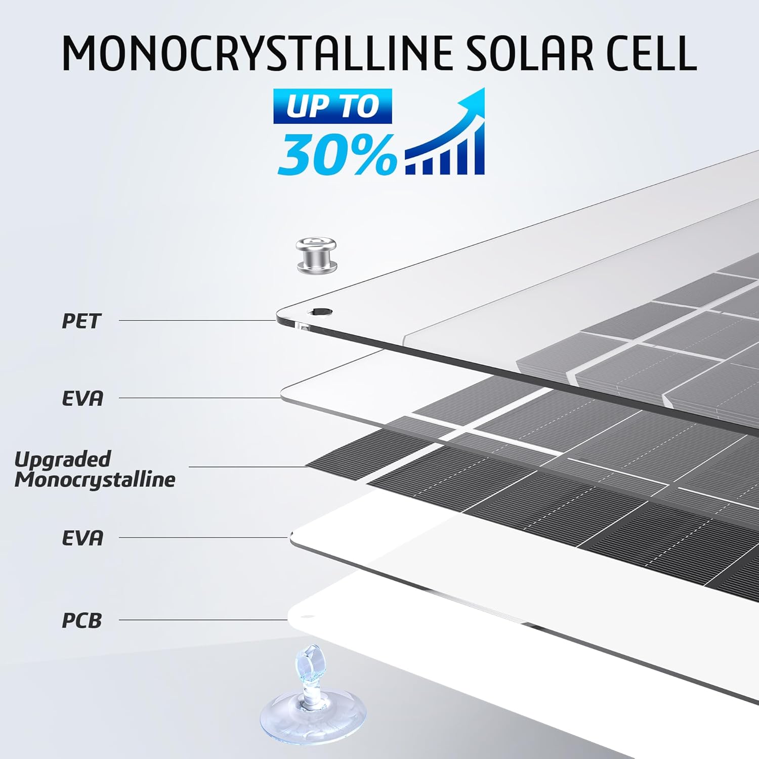 OYMSAE White 10W Solar Car Battery Charger Portable 12V Trickle Battery Charger & Maintainer Waterproof Solar Panel for Car Boat Automotive RV OYMSAE White 10W Solar Car Battery Charger Portable 12V Trickle Battery Charger & Maintainer Waterproof Solar Panel for Car Boat Automotive RV