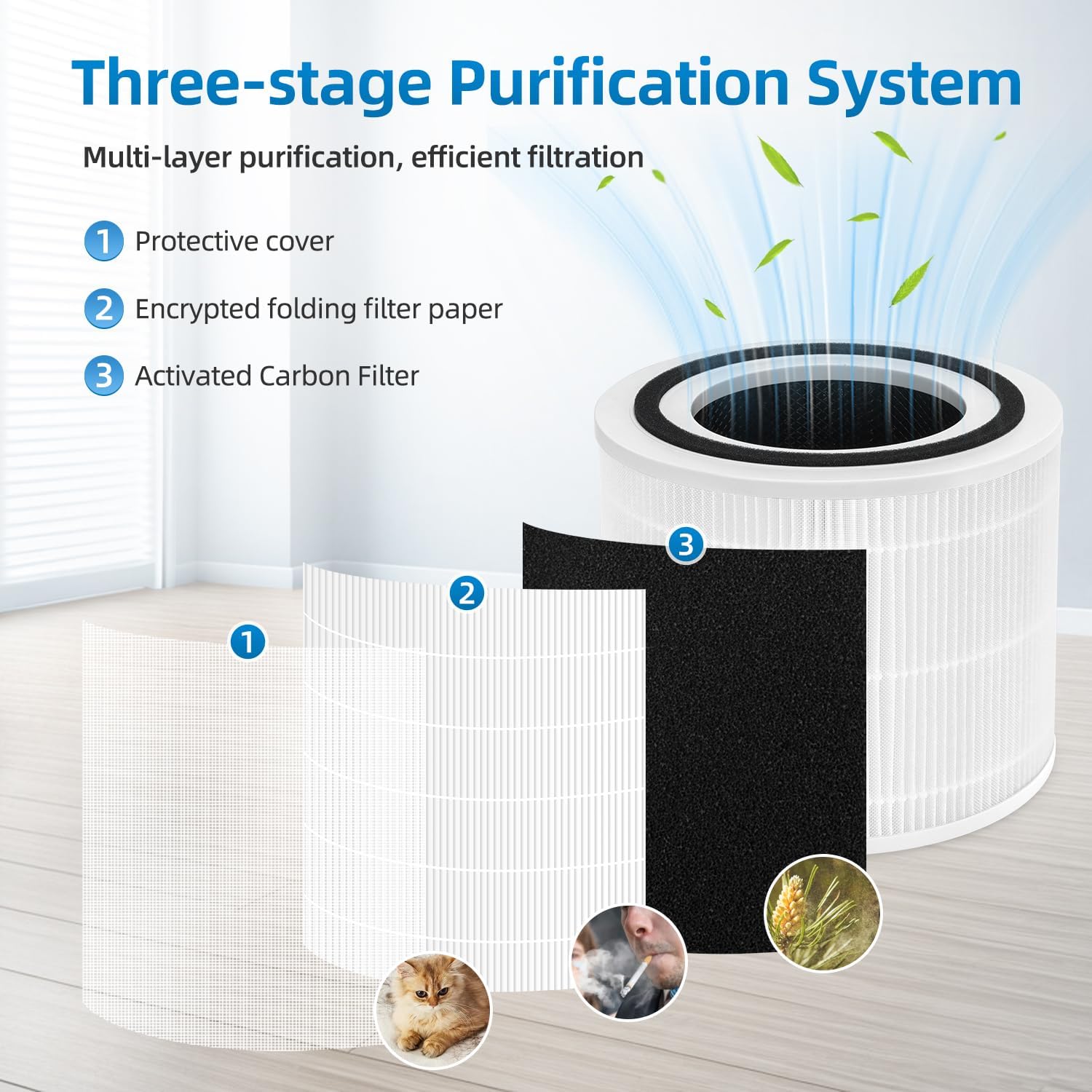 APF-H13 Filter Compatible with MaxLite AP215SF1/AP215SF2 Air Purifiers, H13 HEPA Activated Carbon 3-Stage Filtration 2-Pack - Image 2