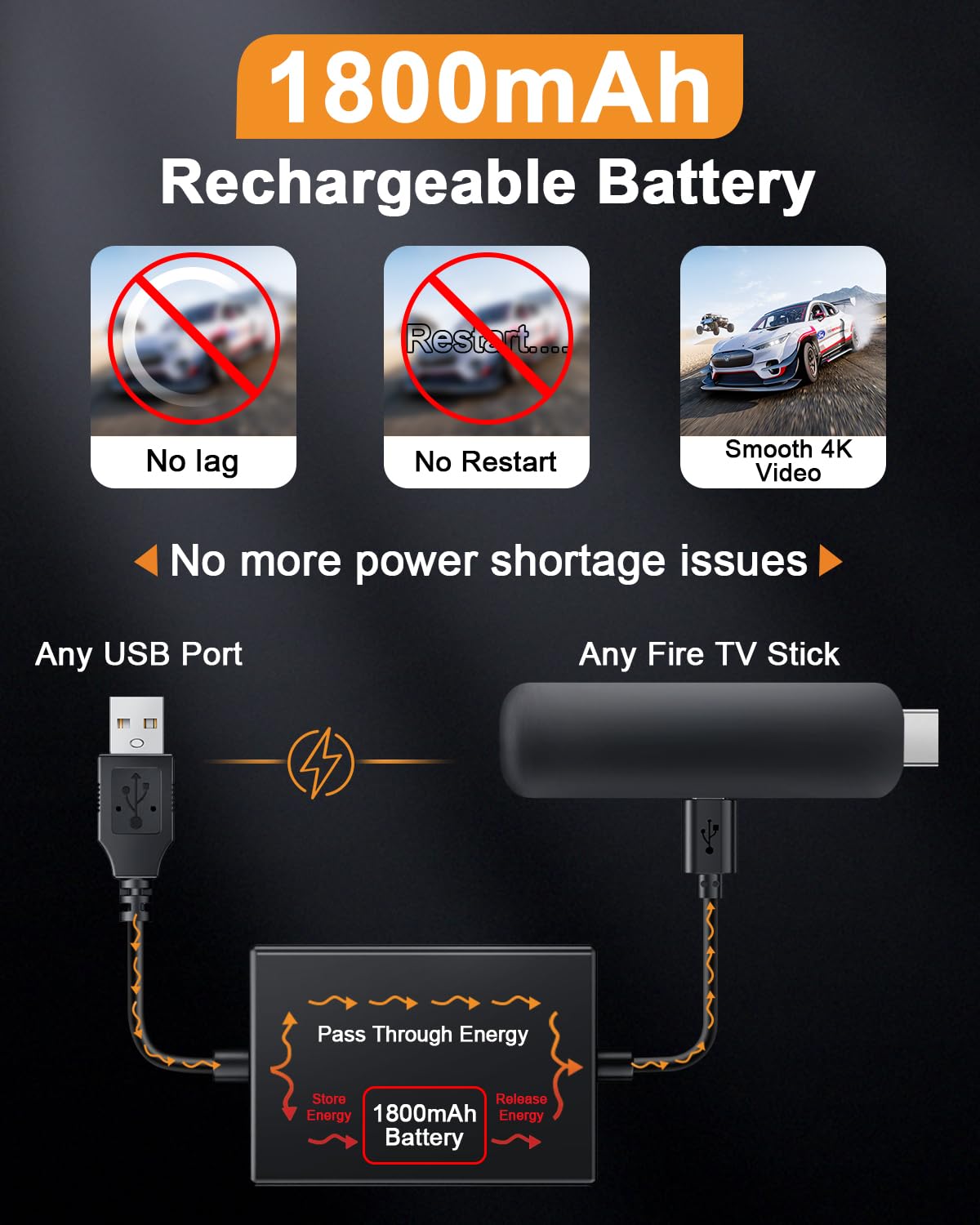 Cavo Alimentazione USB Per Amazon Fire TV - Mission Cables Per TV Con Porta USB
