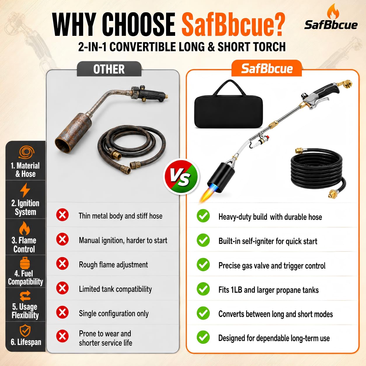 SafBbcue Weed Burner - Propane Torch with 12.5FT Hose -5