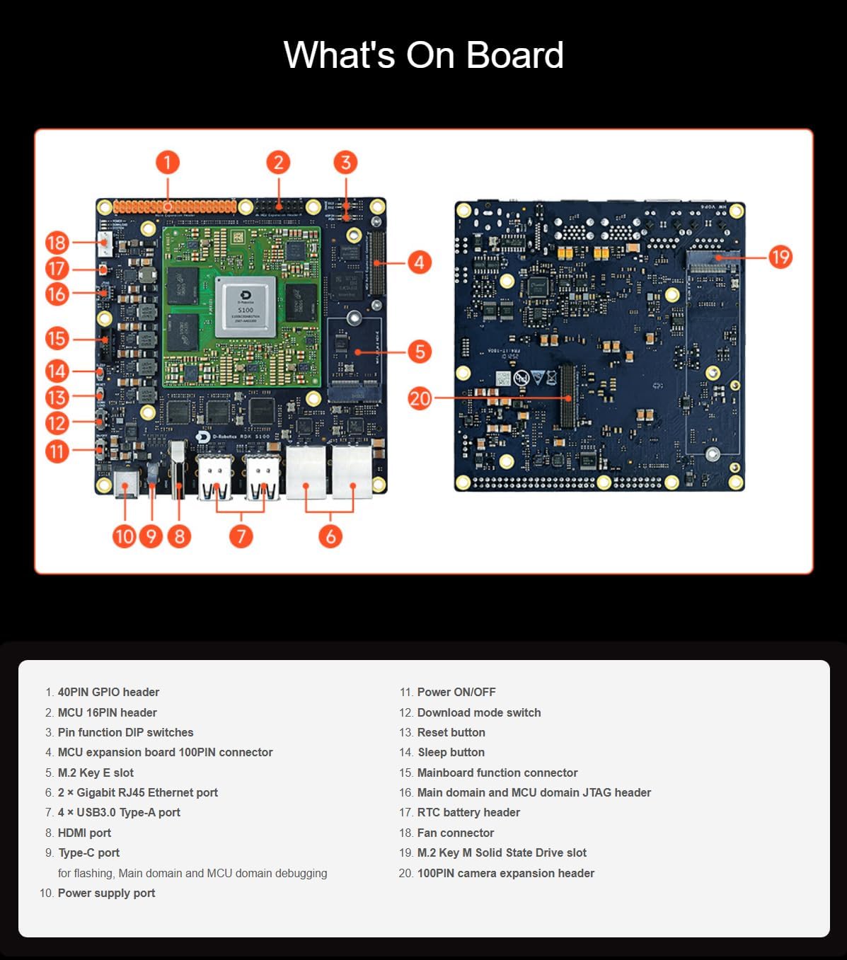 TUOPUONE D-Robotics RDK S100 Robot Development Kit 80 Tops Computing Power BPU Equipped with RDK S100 Intelligent Computing Power Core