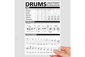 Massive Drum Cheatsheet Poster - 24x36 Full-Color Guide for Beginners and Pros