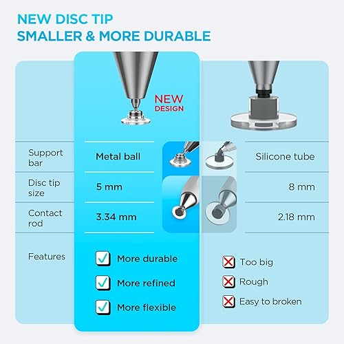 Miniatura 2 de Lápiz óptico para pantallas táctiles (2 unidades), punta de disco más pequeña universal para Apple iPadProAirMiniiPhoneMaxSamsung Galaxy