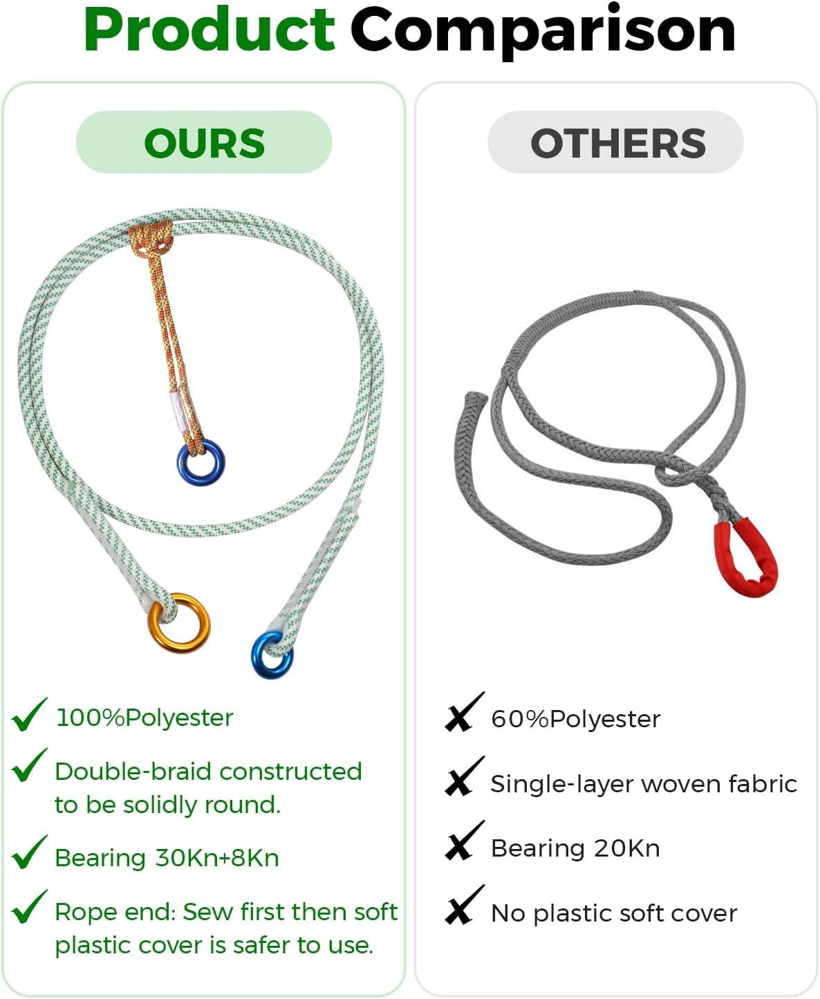 6mm (1/4") Pre-Sewn Prusik Loop Cord with Ring, 20 Inch Tree Climbing Rope | Polyester Prusik Cord Loop, 8kN Auxiliary Climbing Rope Gear, Zero-Slip Grip for Arborist Tree Work, Rescue and Caving