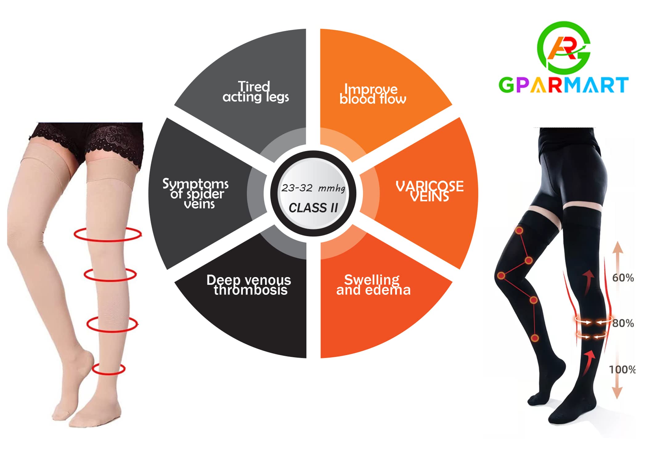 GPAR PREMIUM Calze a compressione medica - Punta chiusa - Coscia alta - Classe 2, 23-32 mmHG -per Vene Varicose, Edema, Dolore alle Gambe, Vene del ragno - Unisex (COLOR: BEIGE, SIZE: L)